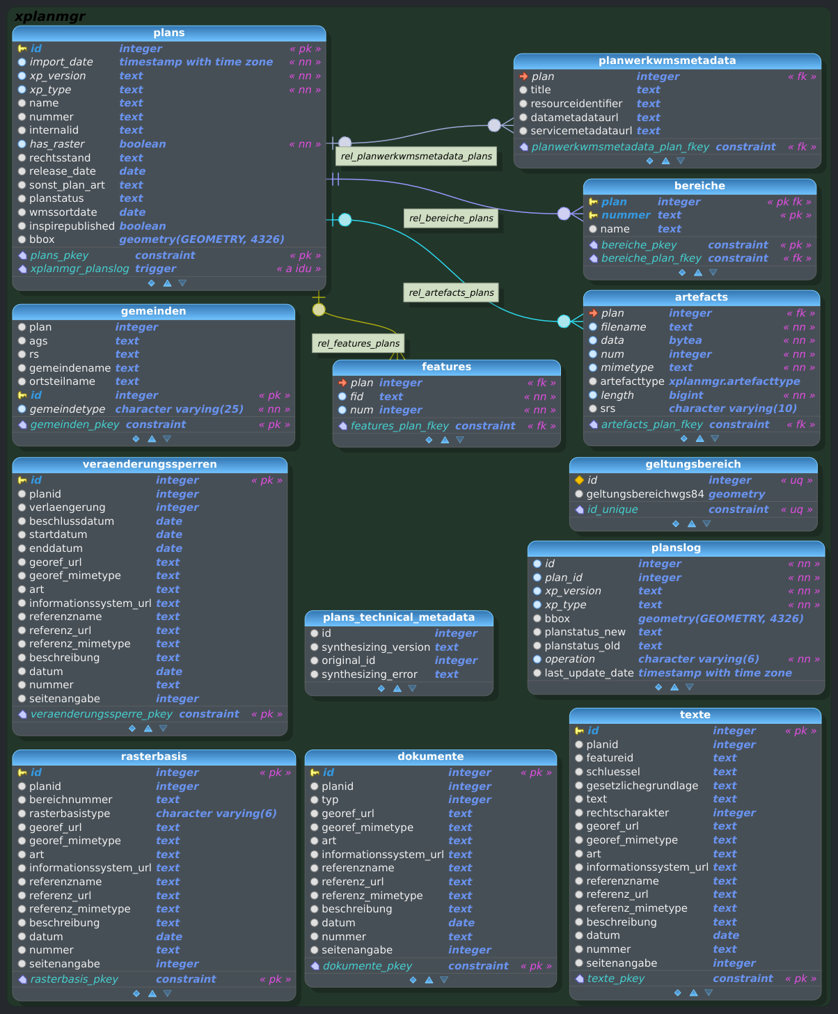 Schema xplanmgr